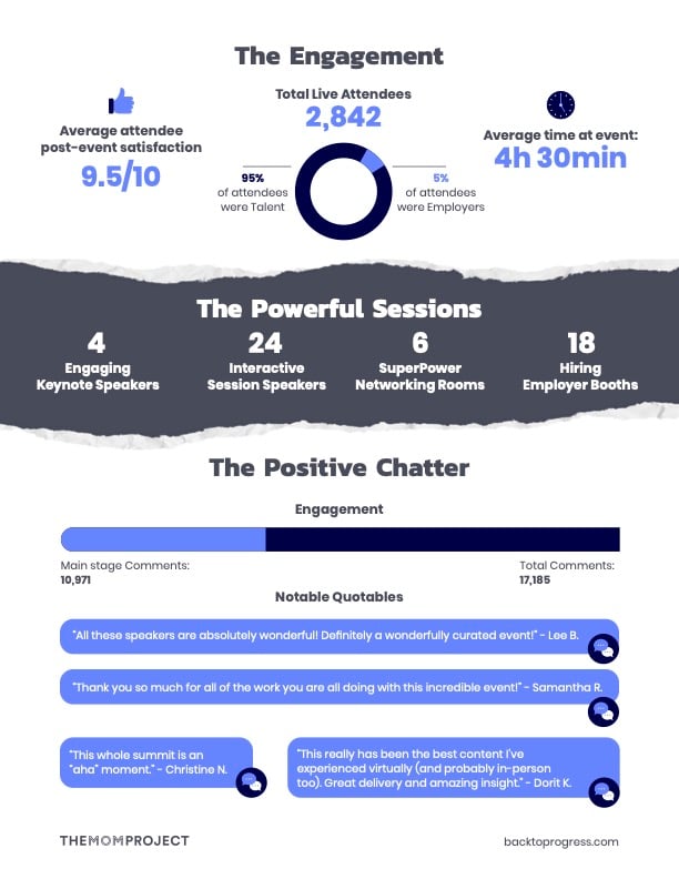 The Comeback Results Infographic - Page 2 